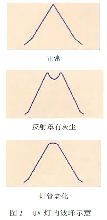 用光固化油墨网印塑料瓶