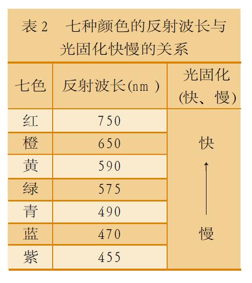 用光固化油墨网印塑料瓶