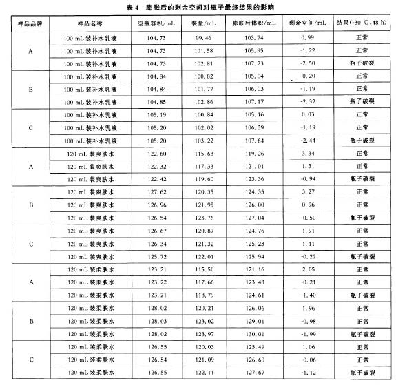 低温对化妆品及其包装的影响研究