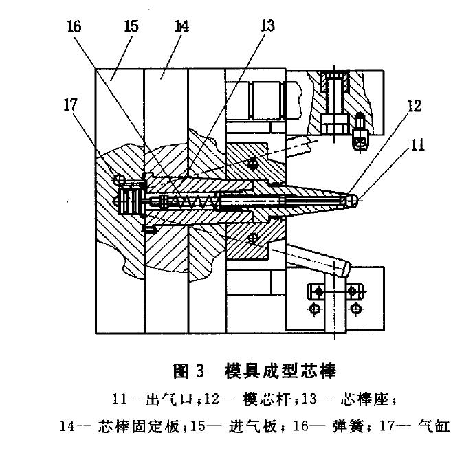 用于注吹成型塑料包装瓶的模具结构设计