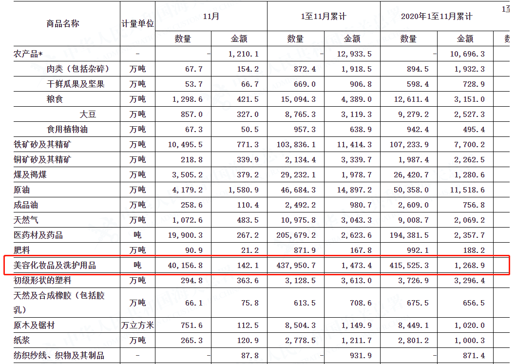 化妆品进口规则有变，明年1月执行