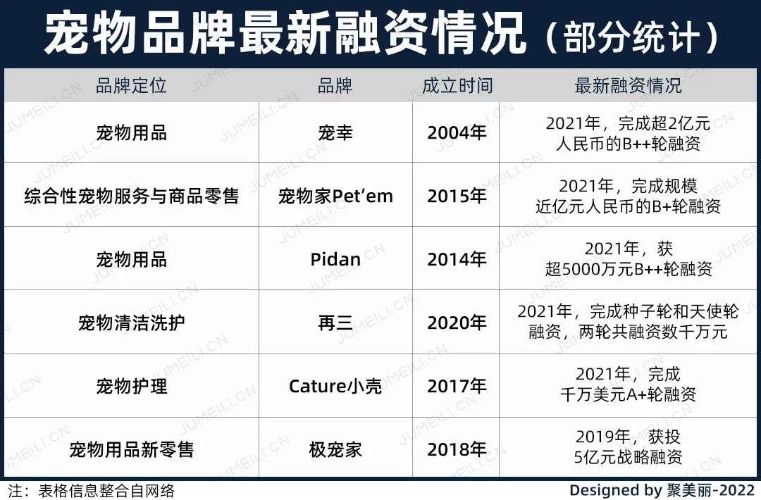 国内外巨头相继入局，宠物洗护品成为新的掘金赛道？